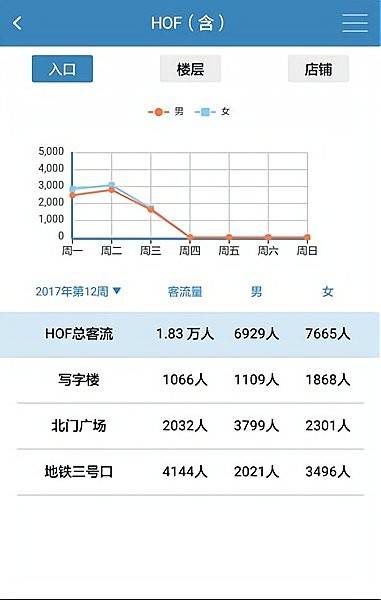 新百客流的图册