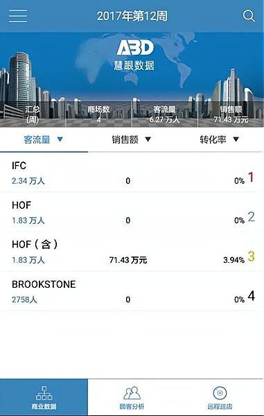 新百客流的图册