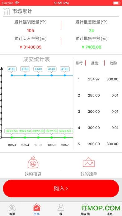 福袋易购的图册