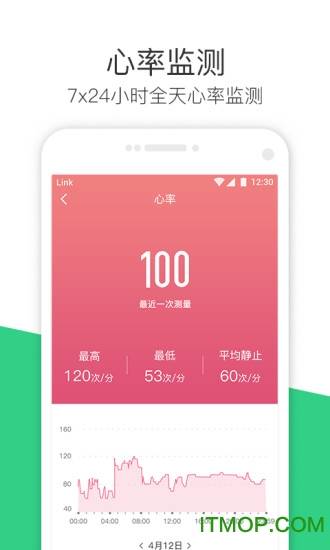 斐讯运动手环的图册