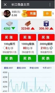 长江微盘的图册